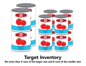 Target inventory